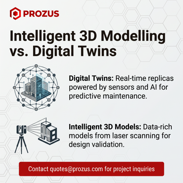 Digital's Modelling Intelligent 3D Modelling vs. Digital Twins in Calgary & TX Prozus